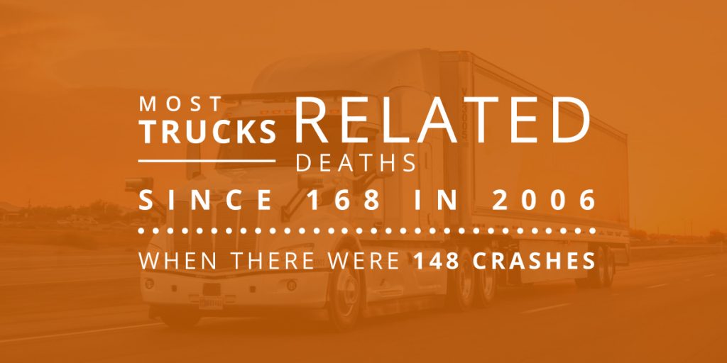 Trucking Accidents in North Carolina 3